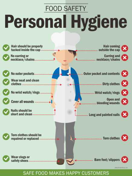 Personal hygiene for food safety 