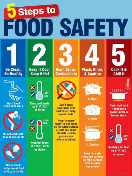 What Are the 4 Steps of Food Safety? Tips to Follow