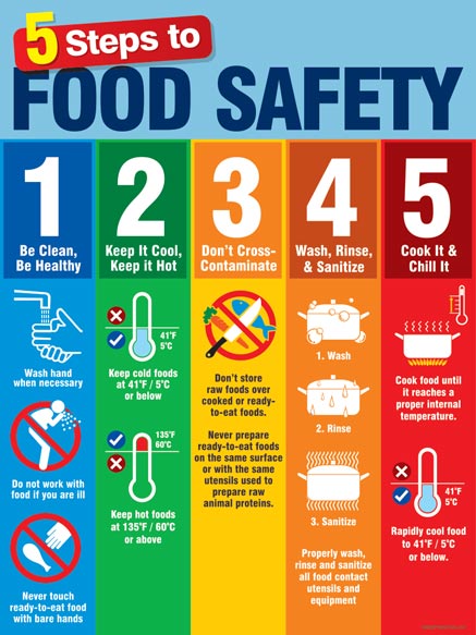 5 Steps to Food Safety