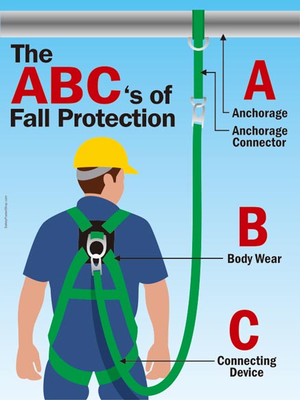 The ABC's of Fall Protection