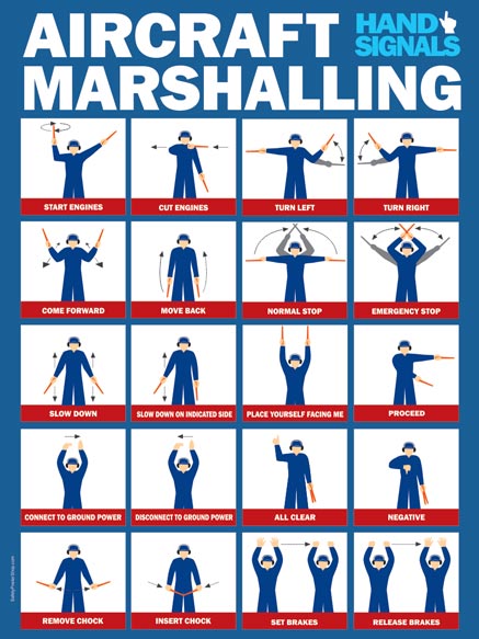 Aircraft Marshalling Hand Signals