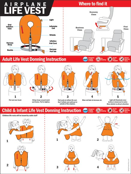 Airplane Life Vest Donning Instructions