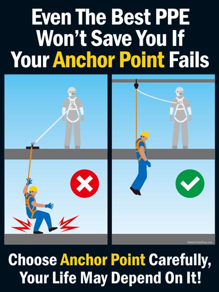 Anchor Point Fails
