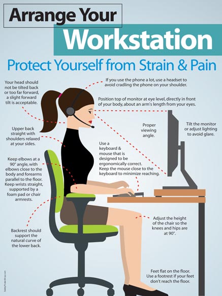 Ergonomics At Workplace Safety Poster Shop Ergonomics At Workplace Safety Poster Shop