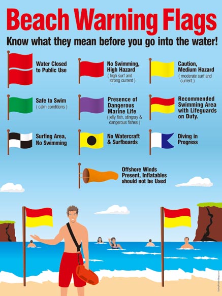 Beach Warning Flags