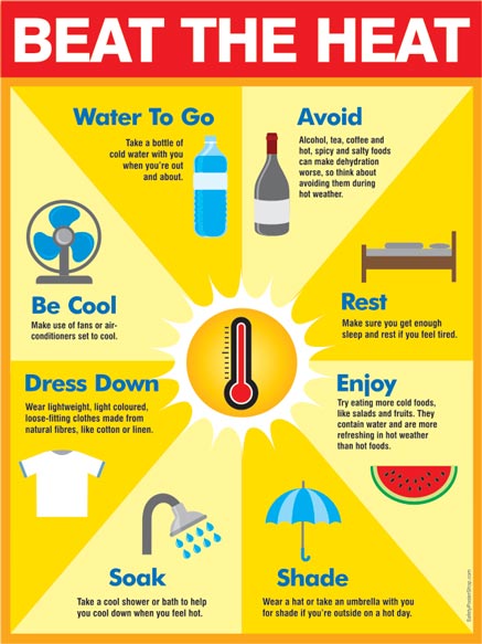 Beat The Heat Safety Poster Shop