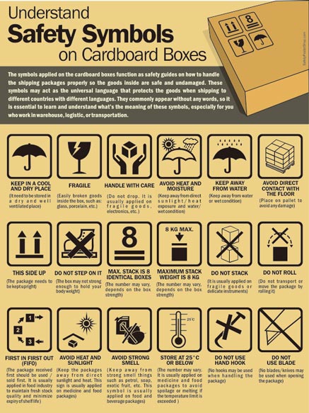 Safety Symbols on Cardboard Boxes
