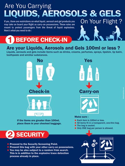 Carrying Liquids, Aerosols and Gels on Flight