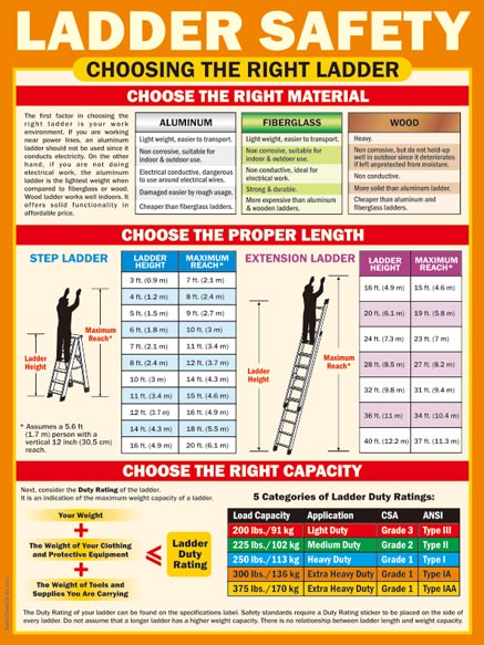 Choosing The Right Ladder