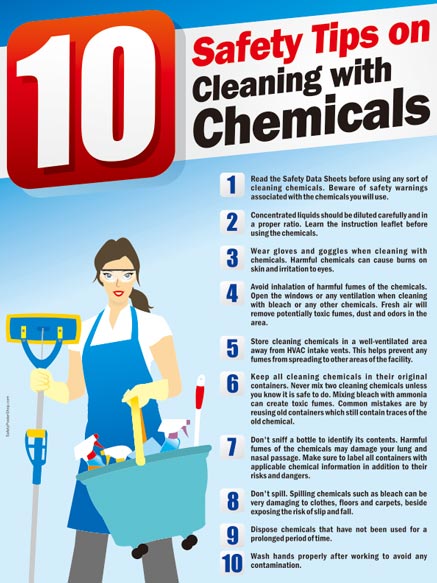 Janitorial Safety Posters | Safety Poster Shop