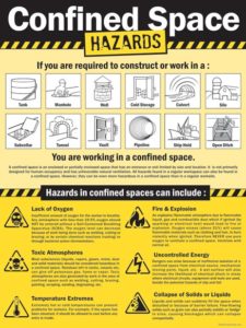 Confined Space Hazards