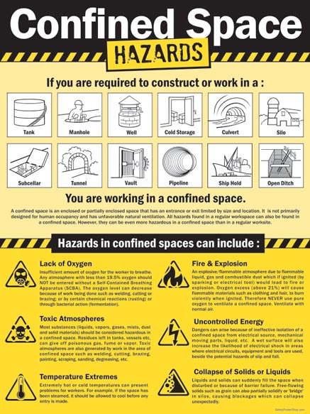 Confined Space Hazards