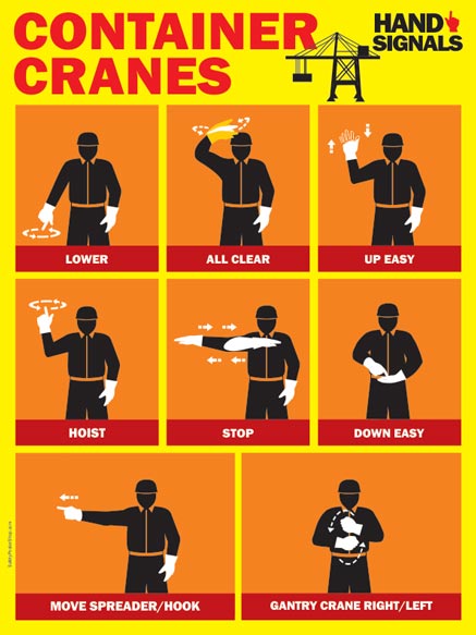 Container Cranes Hand Signals