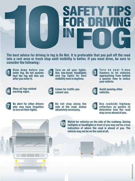 Best Practices while Driving in Fog