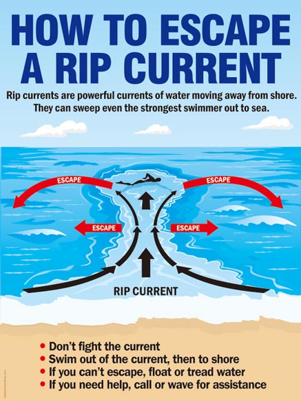 How to Escape a Rip Current