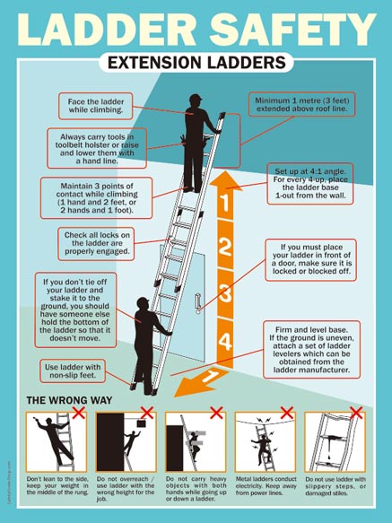 Extension Ladder Safety
