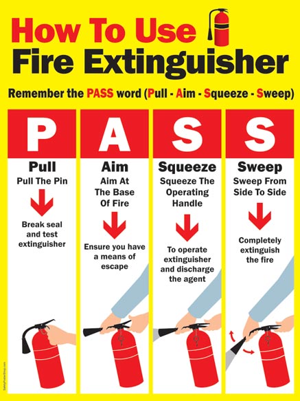 How To Use Fire Extinguisher