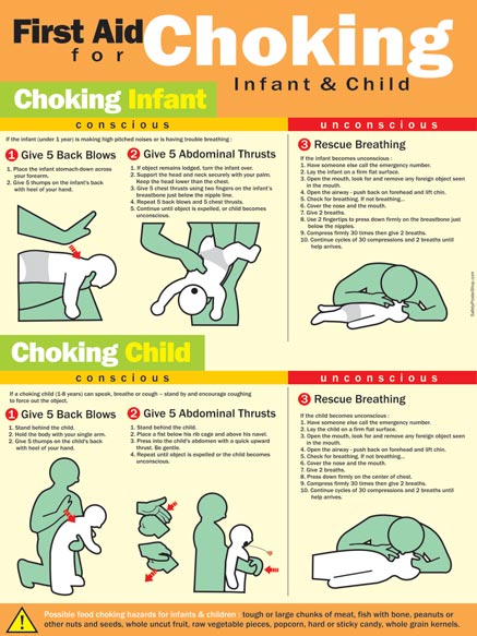 First Aid For Choking Infant and Child