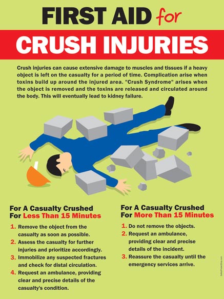 First Aid For Crush Injuries