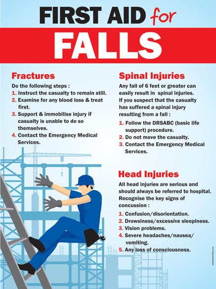 First Aid for Falls