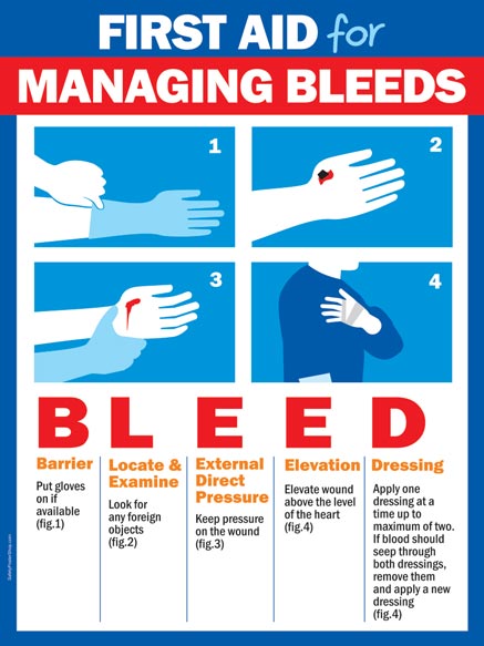 First Aid For Managing Bleeds