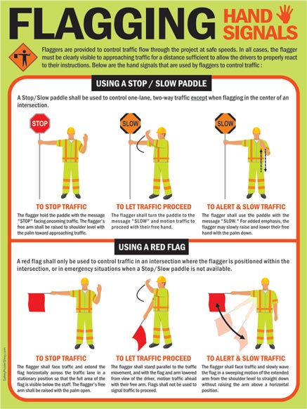 Flagging Hand Signals