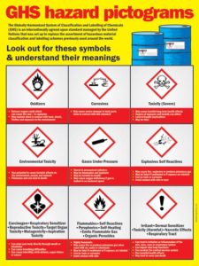 GHS Hazard Pictograms