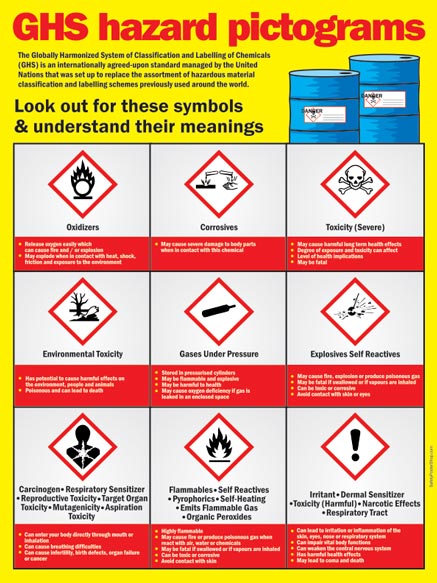 Danger Reproductive Toxicity GHS Sign