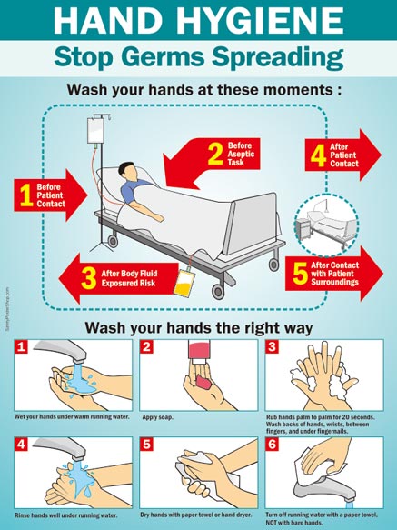Hand Hygiene for Medics