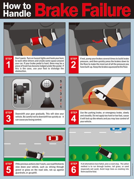 How to Handle Brake Failure