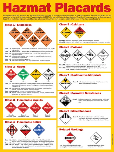 Hazardous Material Placards