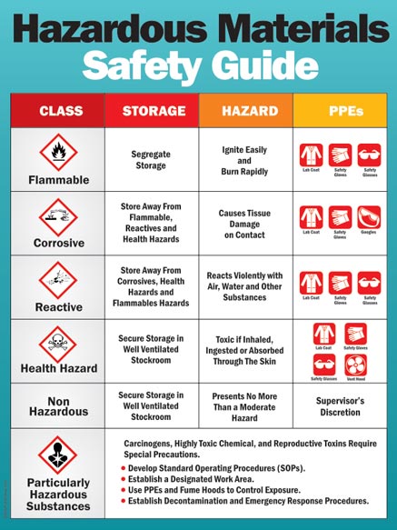7000 Health Safety Hazard Warning Printable Posters Signs Kit Instant Delivery 