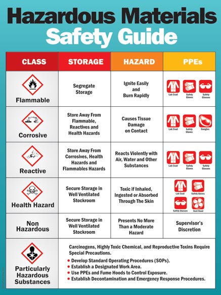 Hazardous Materials Safety Guide