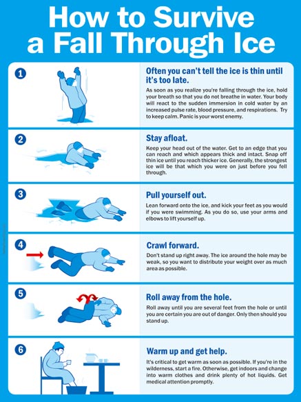 How to Survive a Fall Through Ice