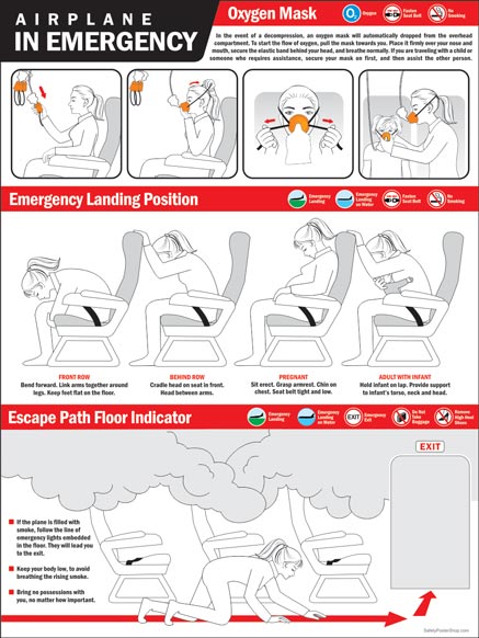 Airplane In Emergency