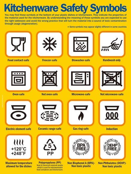 Kitchenware Safety Symbols