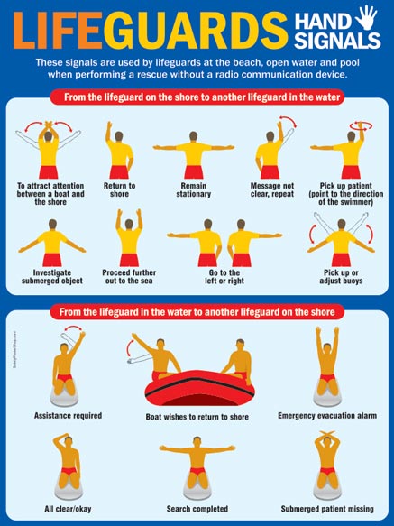 Lifeguards Hand Signals