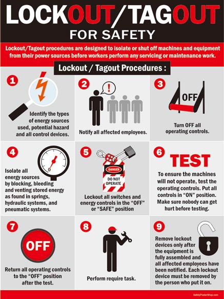 Lockout/Tagout For Safety