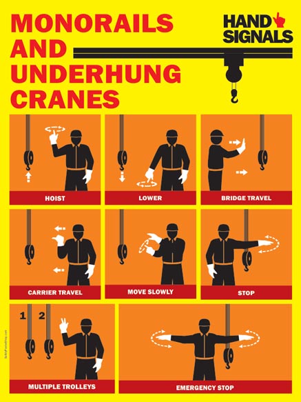 Monorail Cranes and Underhung Cranes Hand Signals