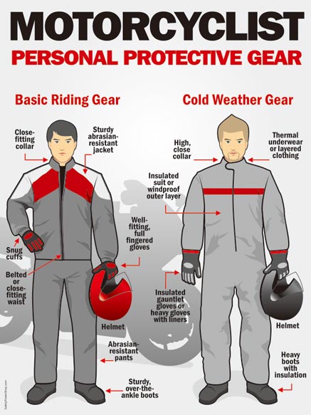 Motorcyclist Personal Protective Gear