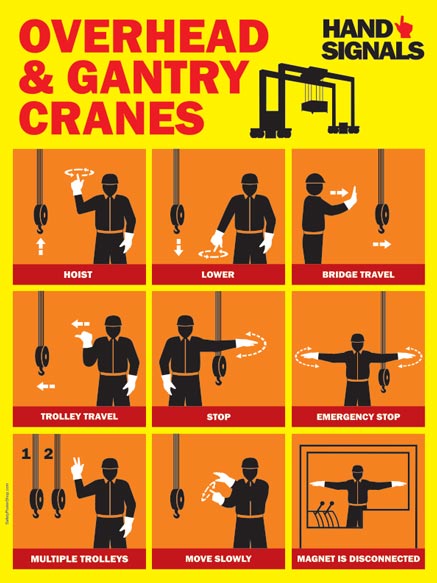 Overhead Crane and Gantry Crane Hand Signals