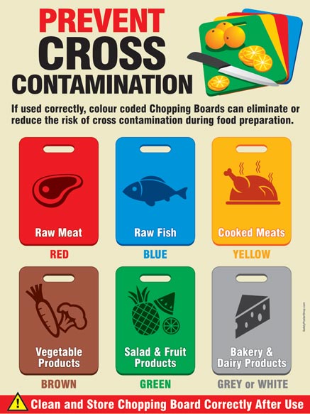 Prevent Cross Contamination