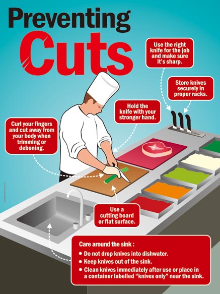 Preventing Cuts