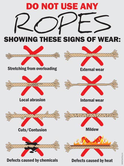 Ropes Checks