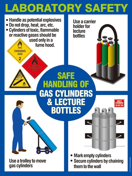 Safe Handling of Gas Cylinders and Lecture Bottles