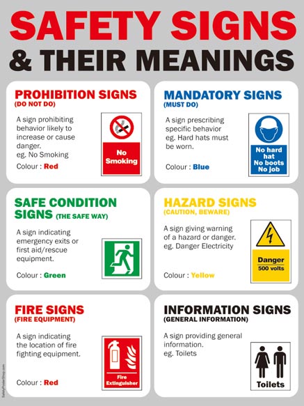 Safety Signs and Their Meanings