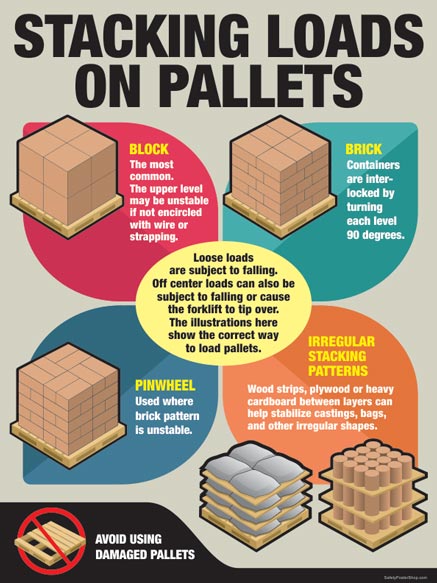 Stacking Loads On Pallets