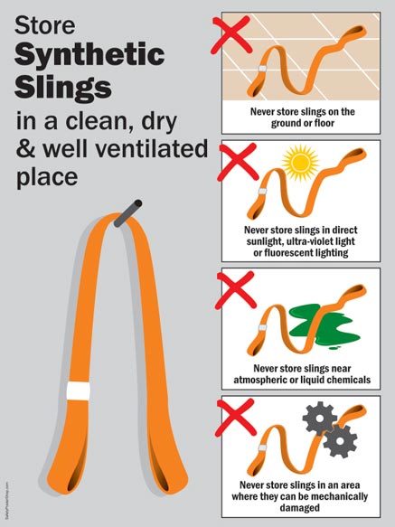 Synthetic Sling Storage