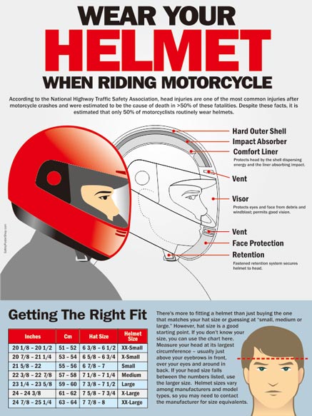 Wear Your Helmet When Riding Motorcycle