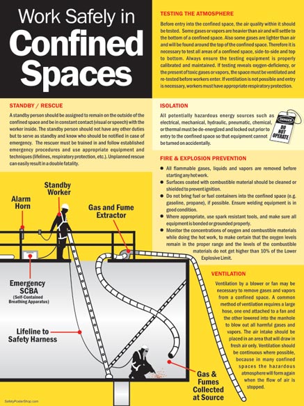 Work Safely In Confined Spaces Safety Poster Shop
